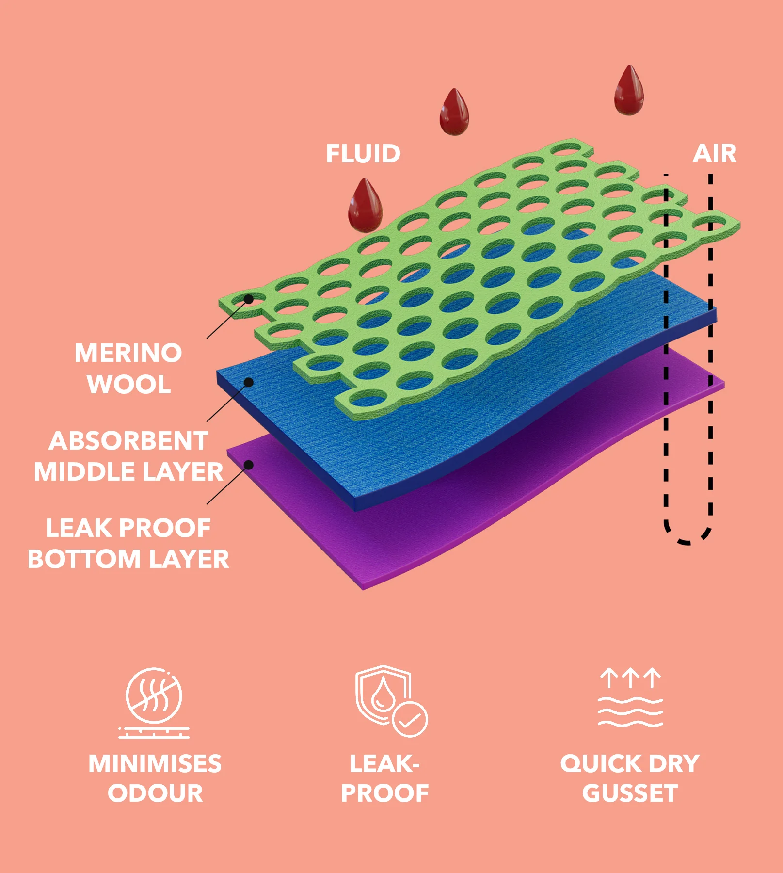 Period & Leakproof Bikini Underwear - Image 8